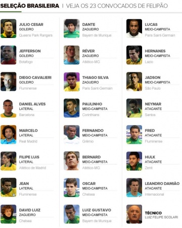convocatoriabrasilconfederaciones